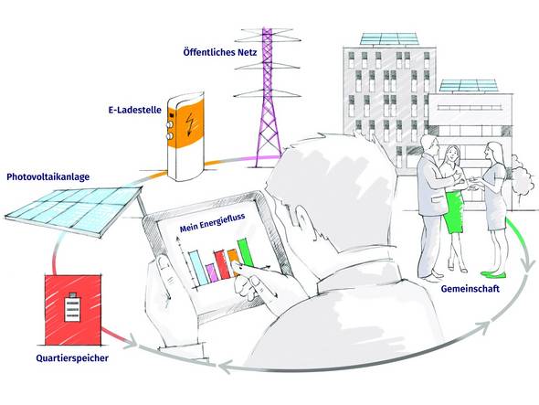 Energieeffizienz und Klimaschutz für Planungsverbände und Gemeinden im Bereich Regionalmanagement Region Imst 2024 bis 2027